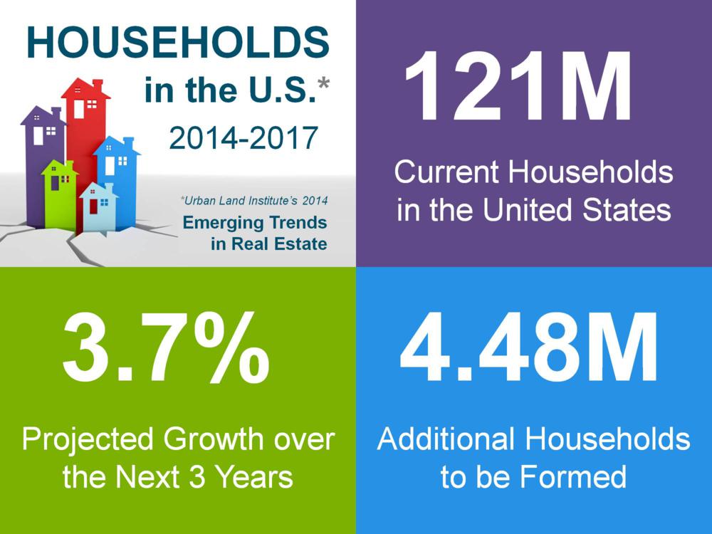 Household Formation Jan 2014 - Windermere/North